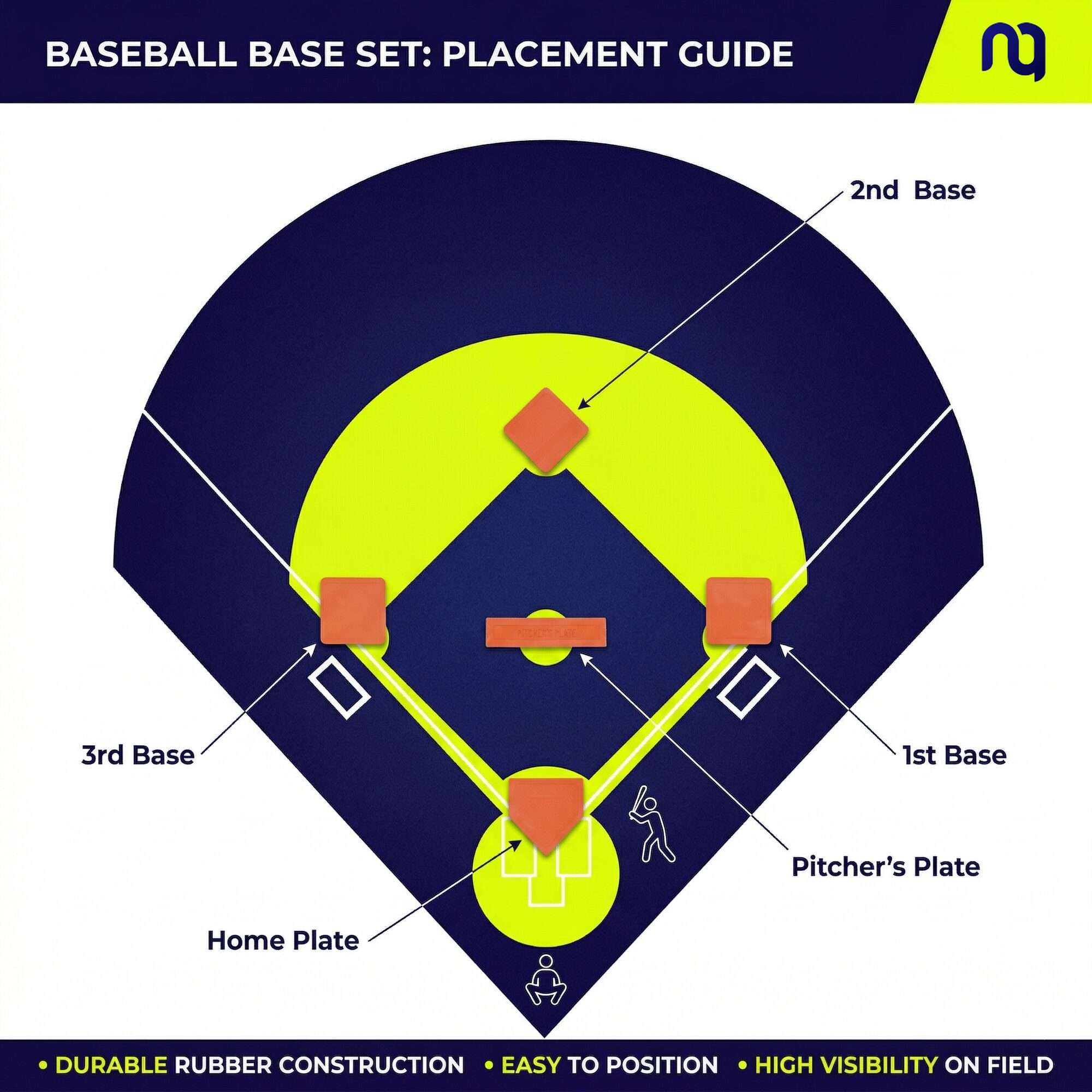 Image du produit : Ensemble complet de bases de baseball